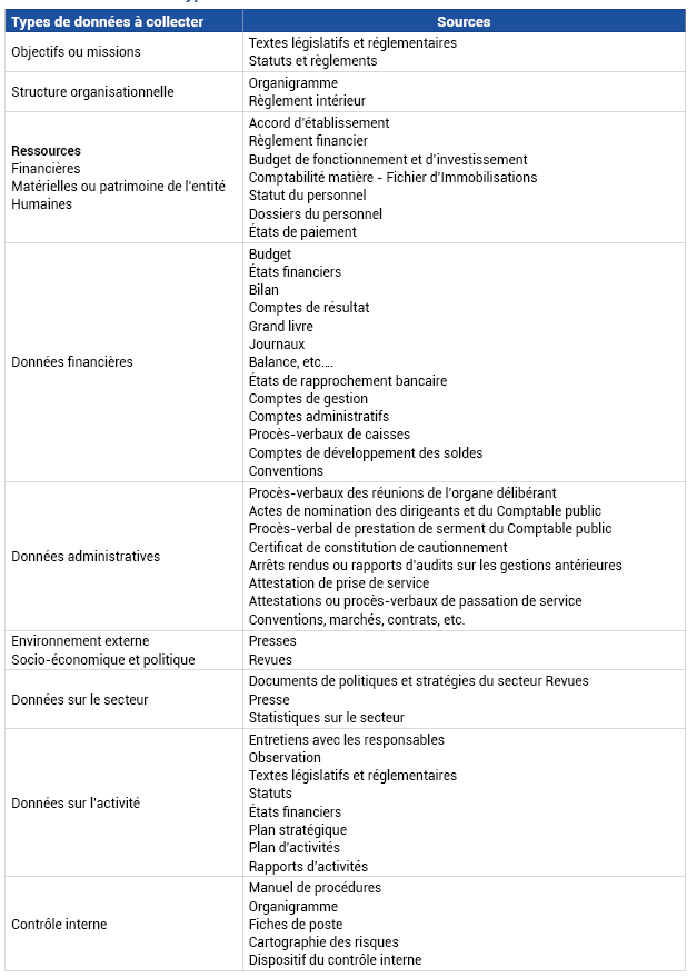 Différents types de données et leurs sources