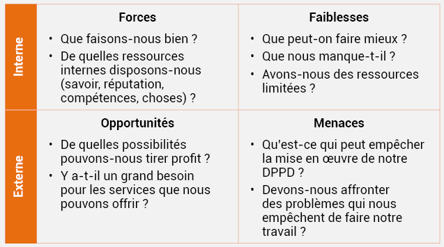 Tableau n°5 : Synoptique de l’analyse SWOT