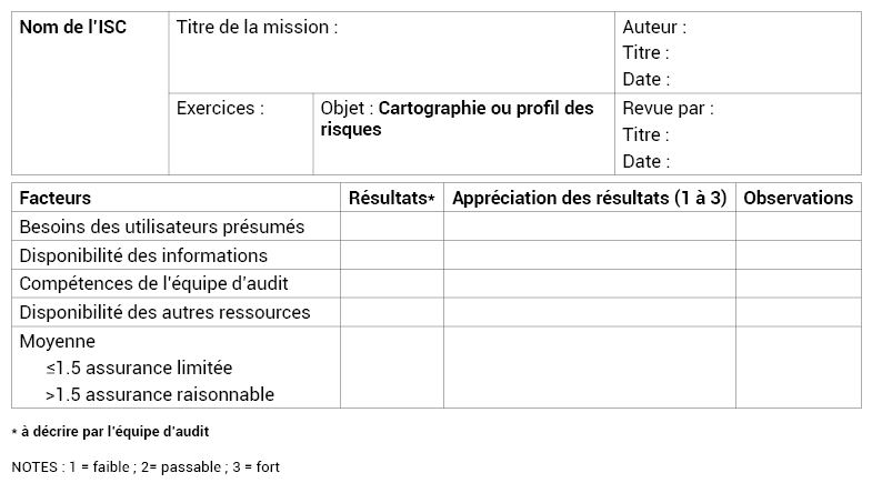 Annexe n°2 : Feuille de travail sur la détermination du niveau d’assurance 