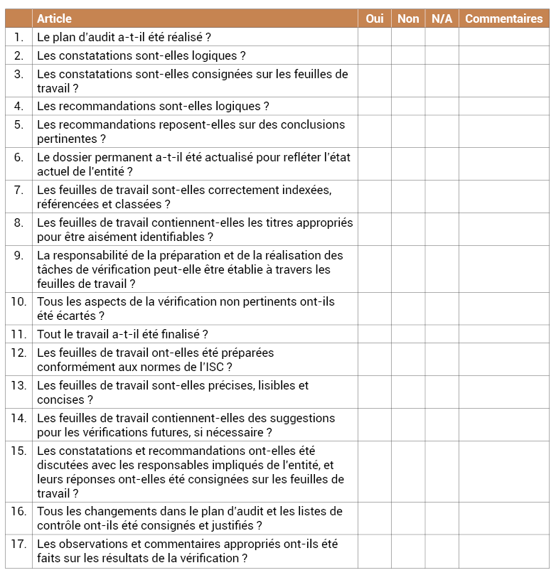 Annexe n°12 : Liste de contrôle des feuilles de travail