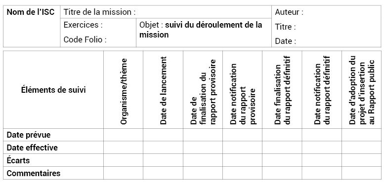 Annexe n°16 : Tableau de bord de suivi de mission d’audit