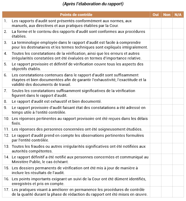 Annexe n°15 : Liste des contrôles pour la présentation des rapports d’audit 