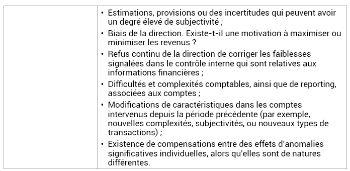 Tableau n°2 : Facteurs qualitatifs éventuels susceptibles d’influer sur la détermination du seuil de signification