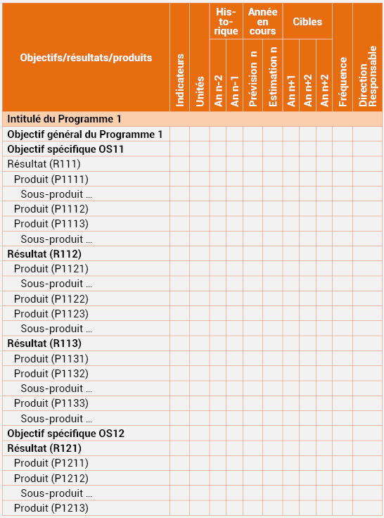 Tableau n°13 : Cadre de Mesure des Performances