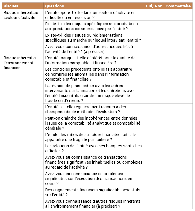 Annexe n°2 : Questionnaire d’évaluation des risques