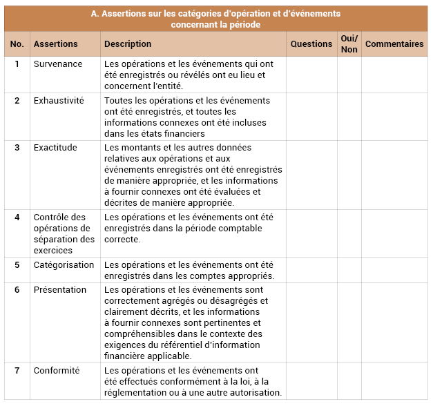 Annexe n°3 : Assertions d’audit
