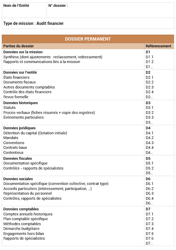 Annexe n°8 : Dossier permanent