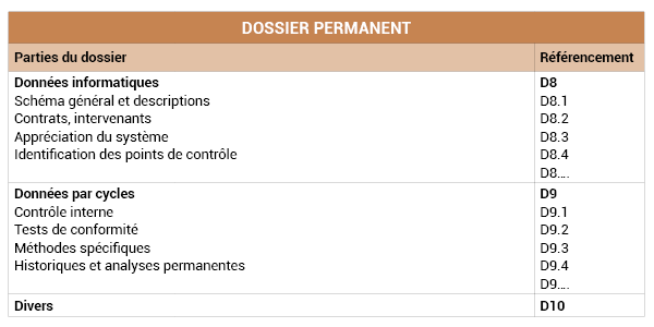 Annexe n°8 : Dossier permanent